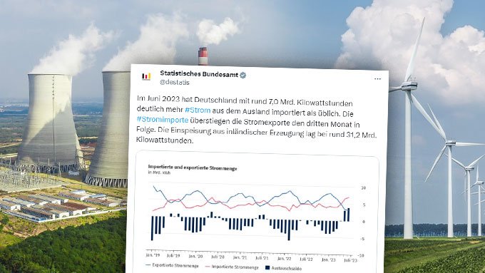 Statistik beweist: Deutschland ohne MEGA-Strom-Importe am Ende